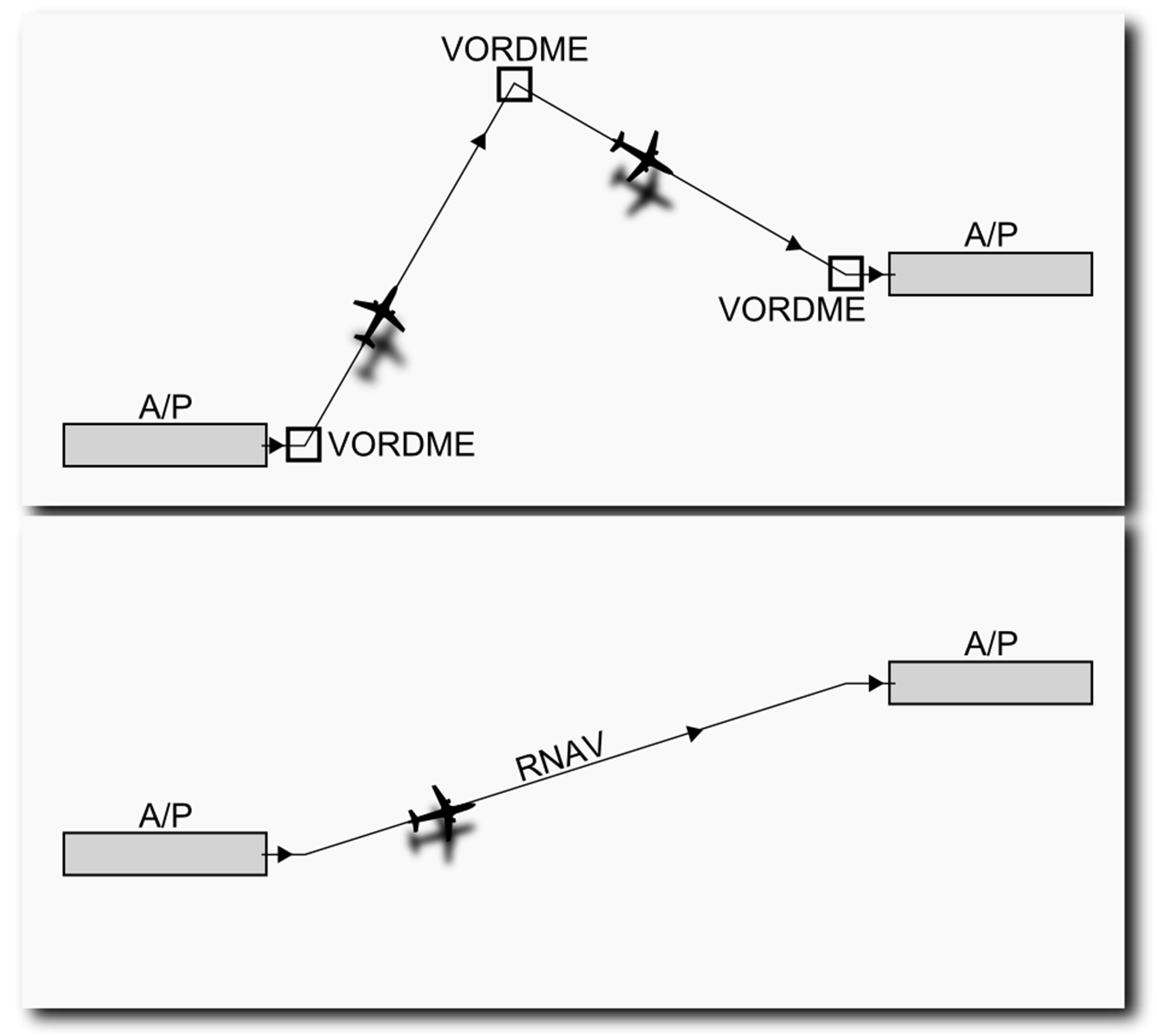 RNAV