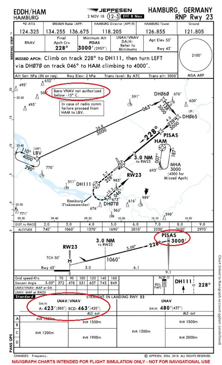 RNP approach