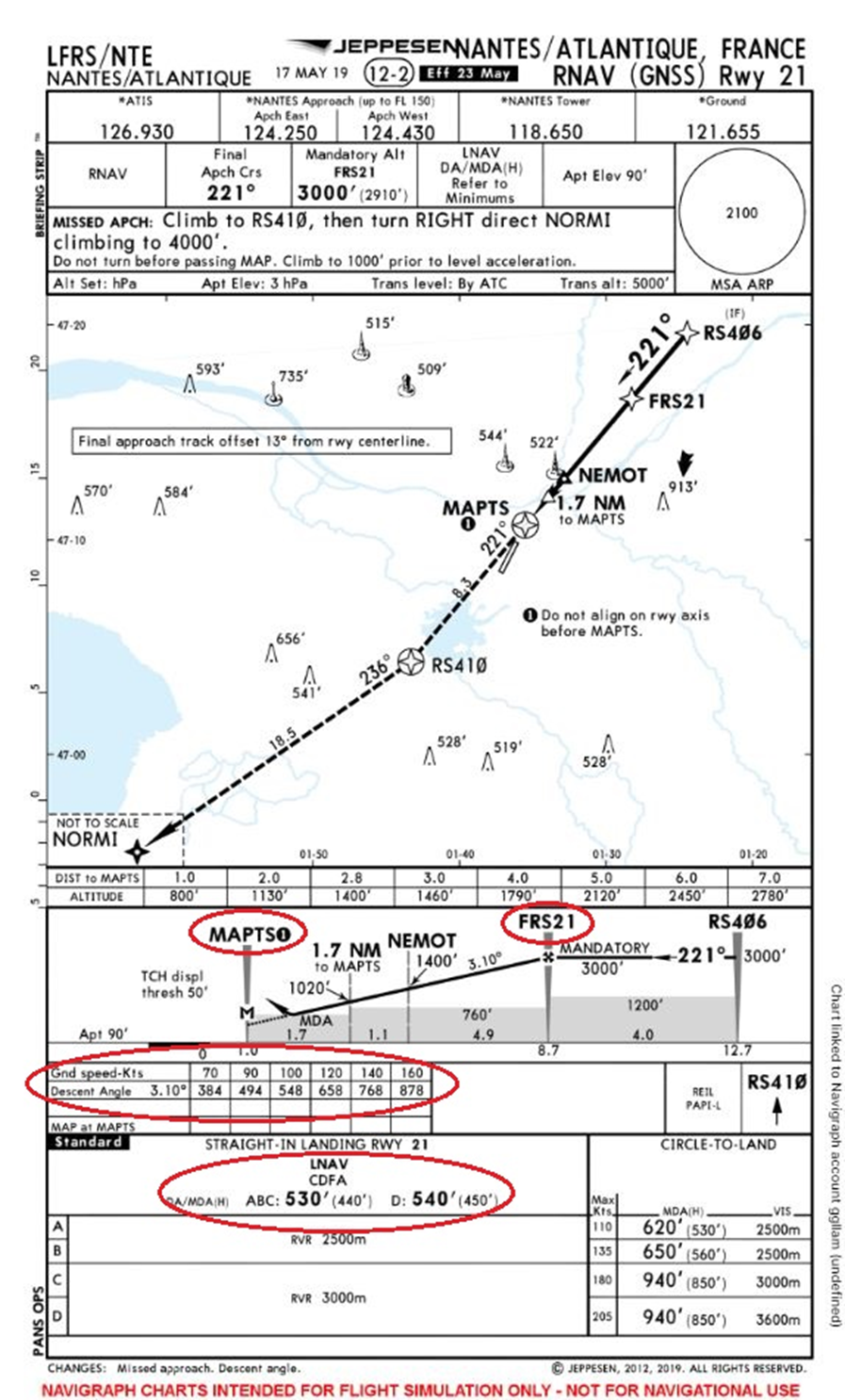RNAV approach