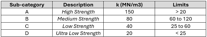 Rigid subgrade resistance