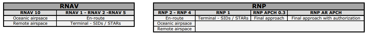 RNAV RNP