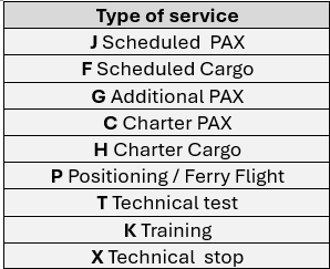 Type of service